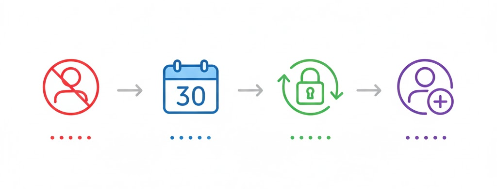 2026년 최신 업데이트 ❘ 트위터 탈퇴 후 재가입 가능한가요? – 계정 삭제 후 다시 시작하는 법