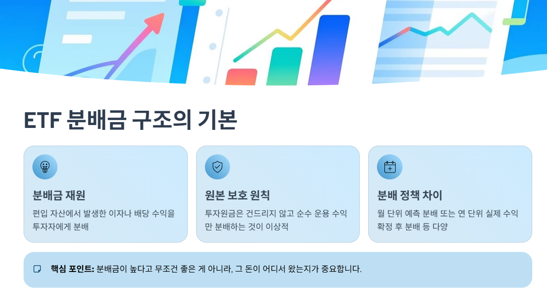 ETF 분배금 구조의 기본 이해