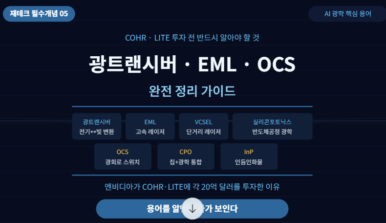 재테크 필수 개념 05편 - COHR·LITE 투자 전 반드시 알아야 할 AI 광학 핵심 용어 총정리