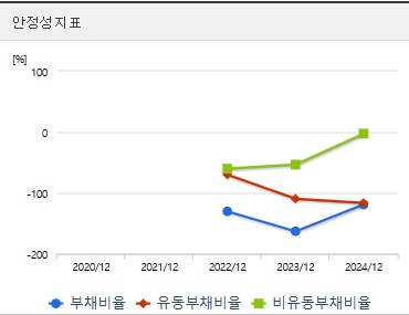 뉴로핏 코스닥상장 안정성