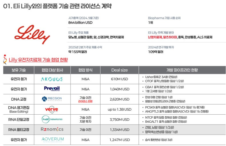 알지노믹스 공모주 청약 일정