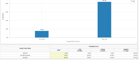 현시간-기준-베이비스텝-우세 출처:fedwatch