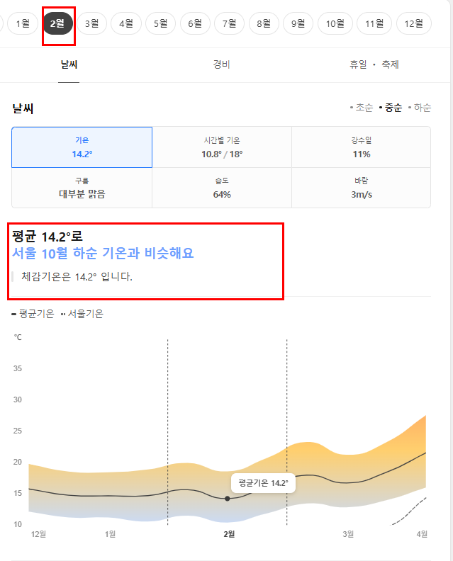 이집트 2월 날씨 옷차림 추천 여행지