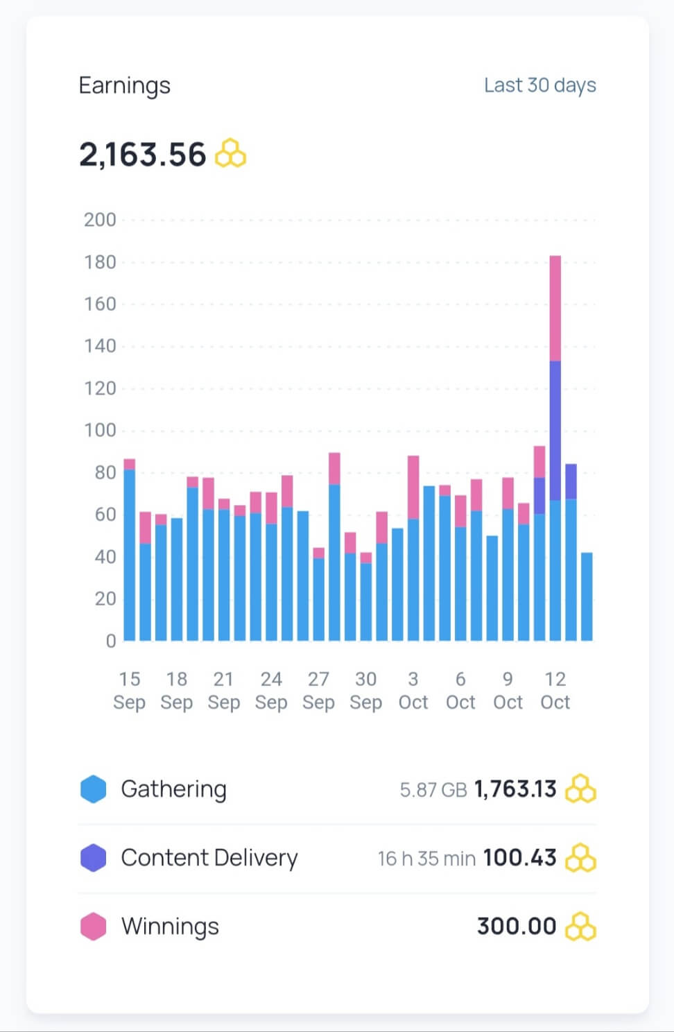 허니게인-나의수익