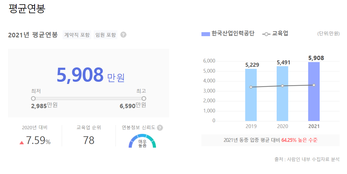 평균연봉