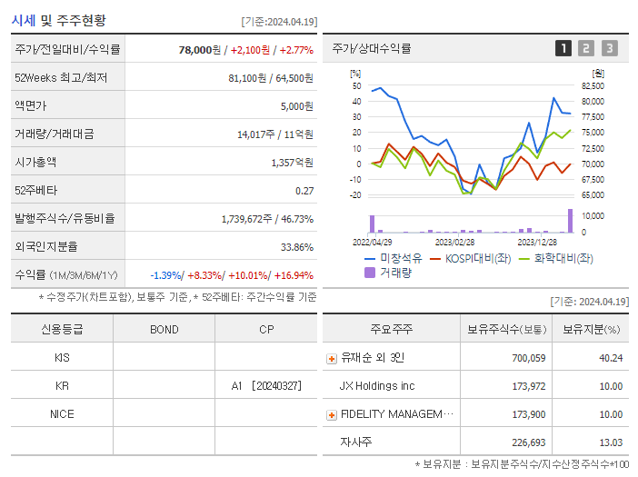 미창석유_기업개요