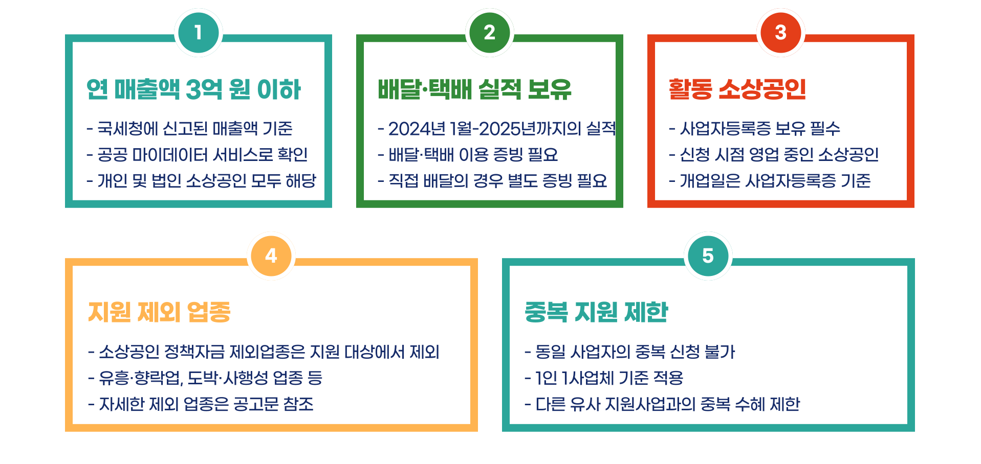 소상공인 배달 택배비 지원 대상 신청방법 총정리 블로그 글 이미지 3