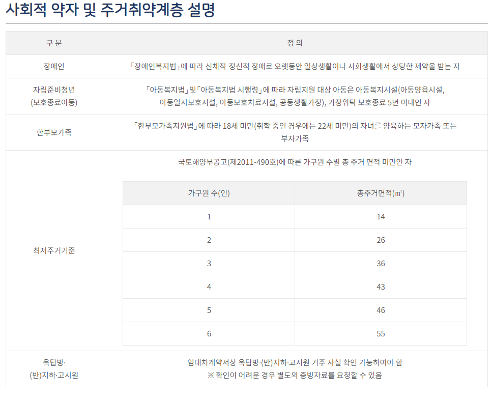 사회적약자 주거취약계층