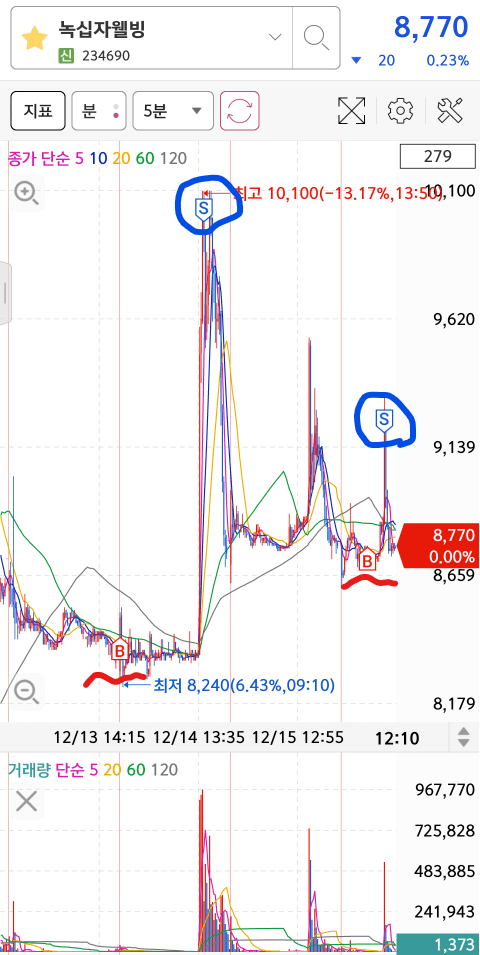 독자의 매매 일지