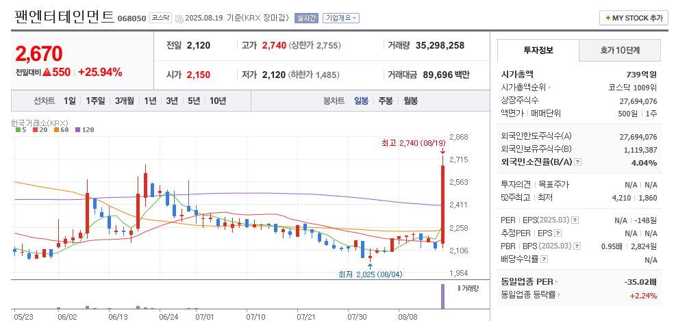 팬엔터테인먼트 일봉차트