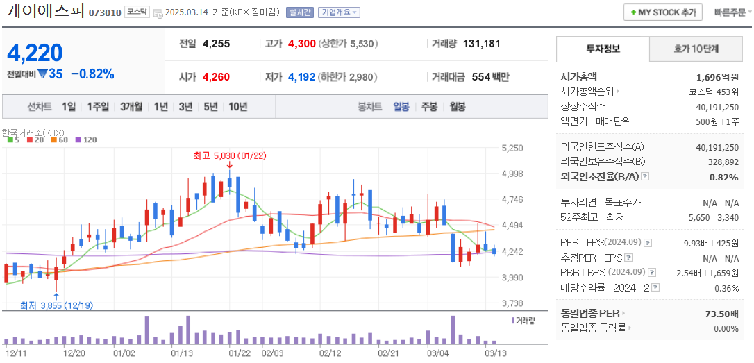피팅밸브 관련주 케이에스피 주가 차트