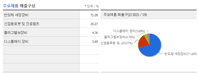 제우스_주요제품