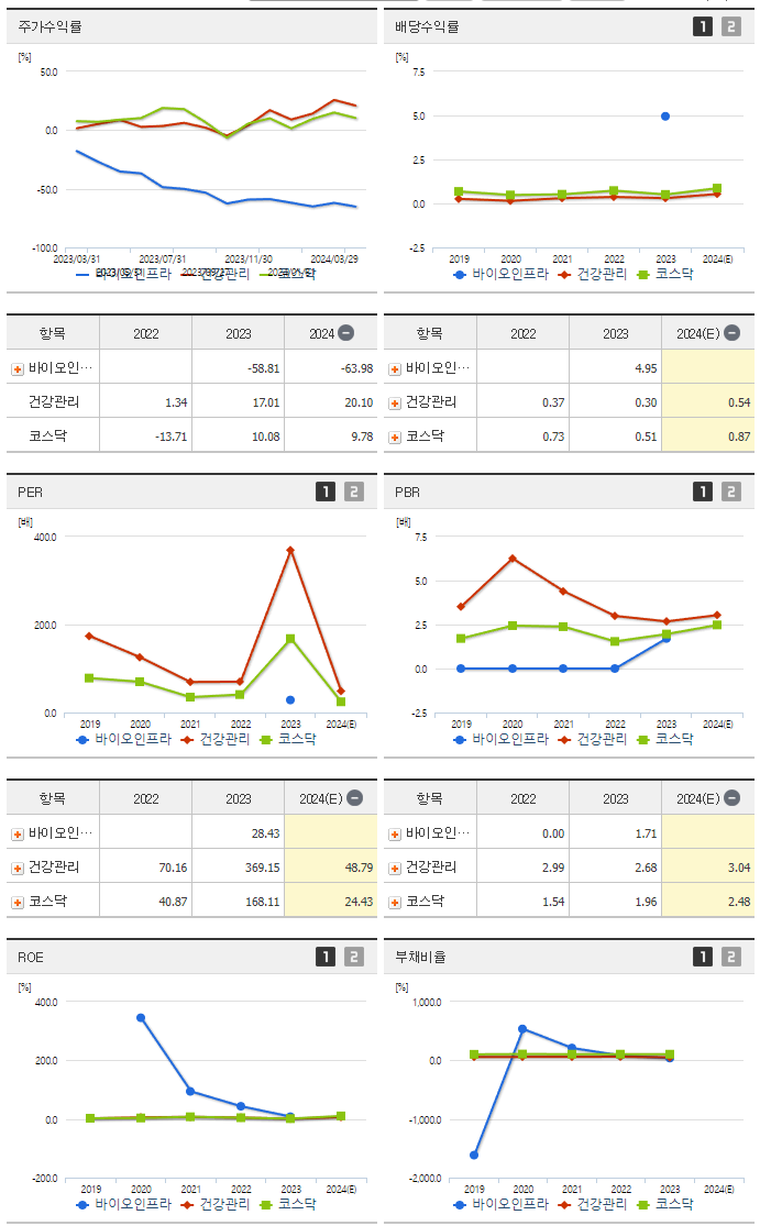 바이오인프라_섹터분석