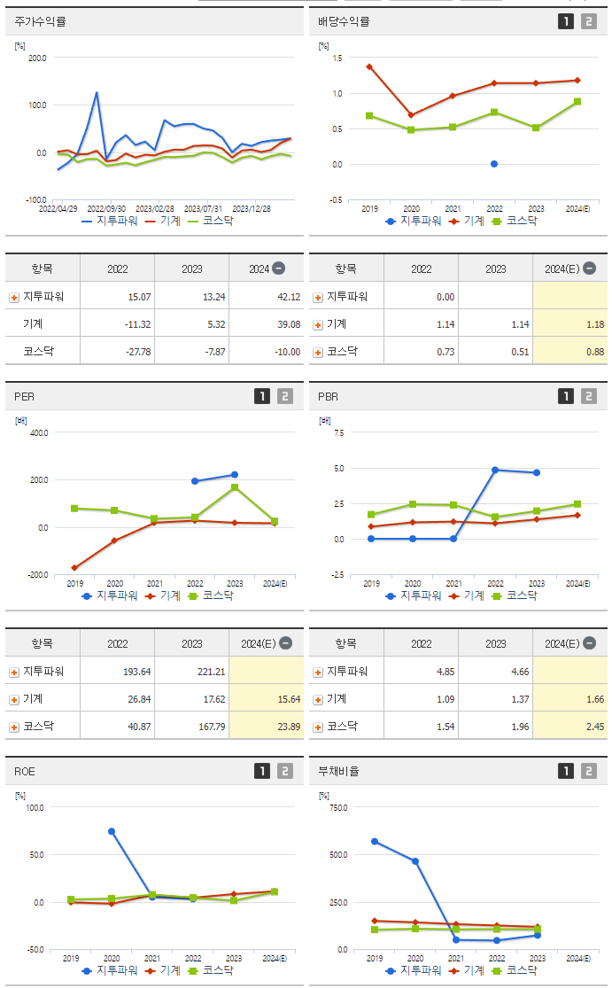 지투파워_섹터분석