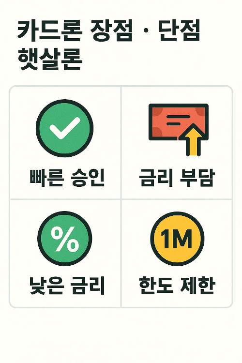 카드론은 빠른 승인 장점이 있으나 금리 부담이 크고, 햇살론은 낮은 금리와 안정성이 있지만 한도 제한이 있는 특성을 비교 안내하는 인포그래픽