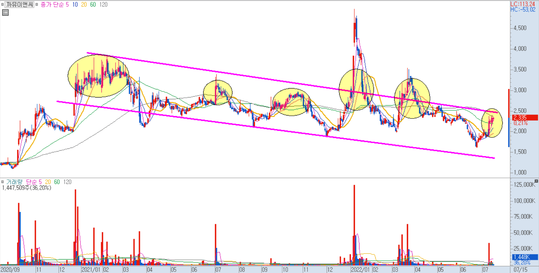 까뮤이앤씨 일봉 차트