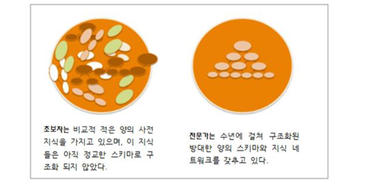 집중력 장애