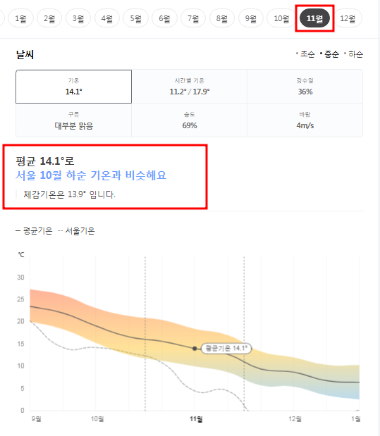 일본 후쿠오카 11월 날씨 옷차림 여행지 추천
