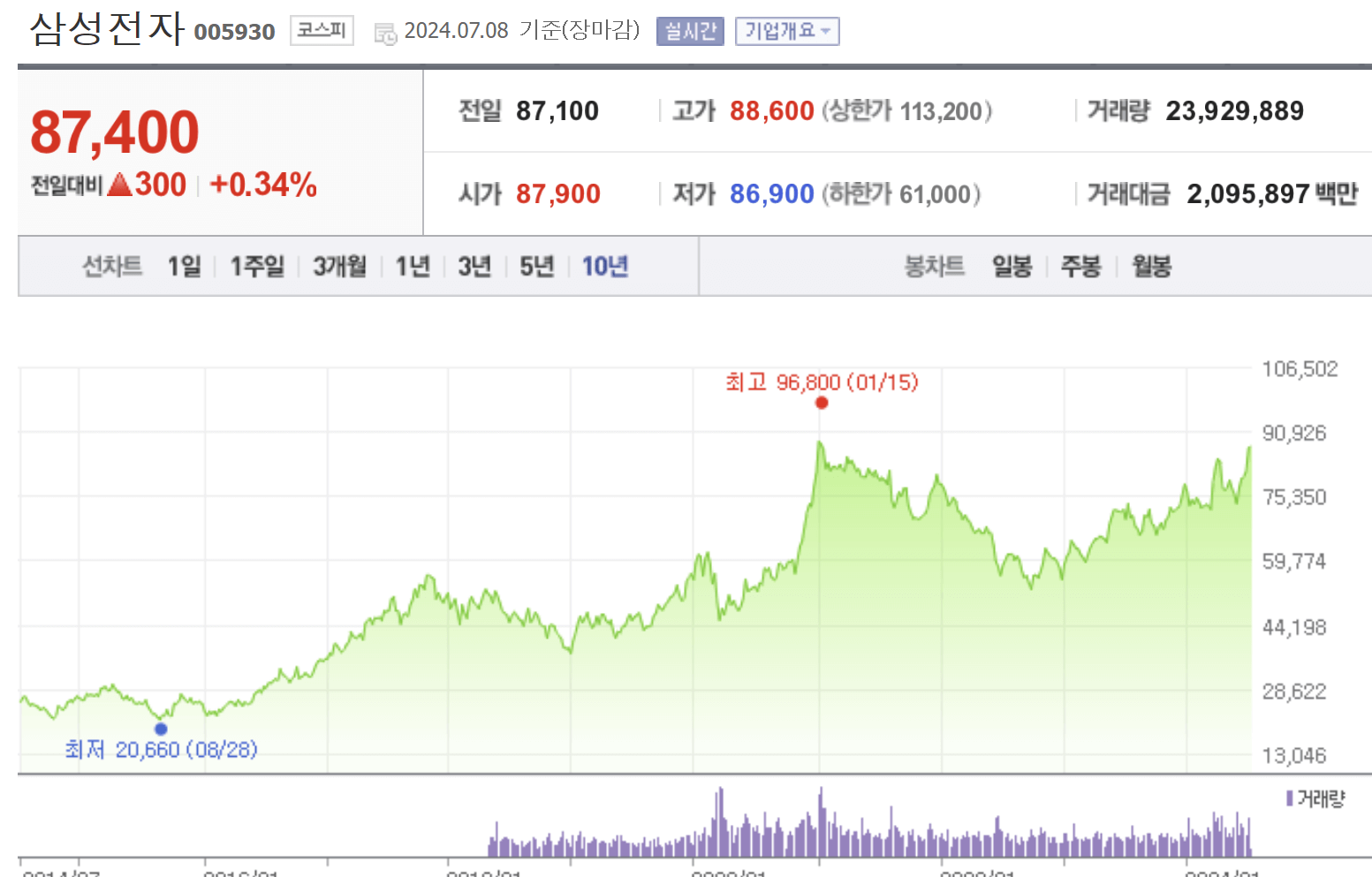 주식가치투자, 주식으로돈벌기, 주식투자공부방법, 주식투자방법, 워렌버핏투자방법, 가치투자, 가치투자공부방법