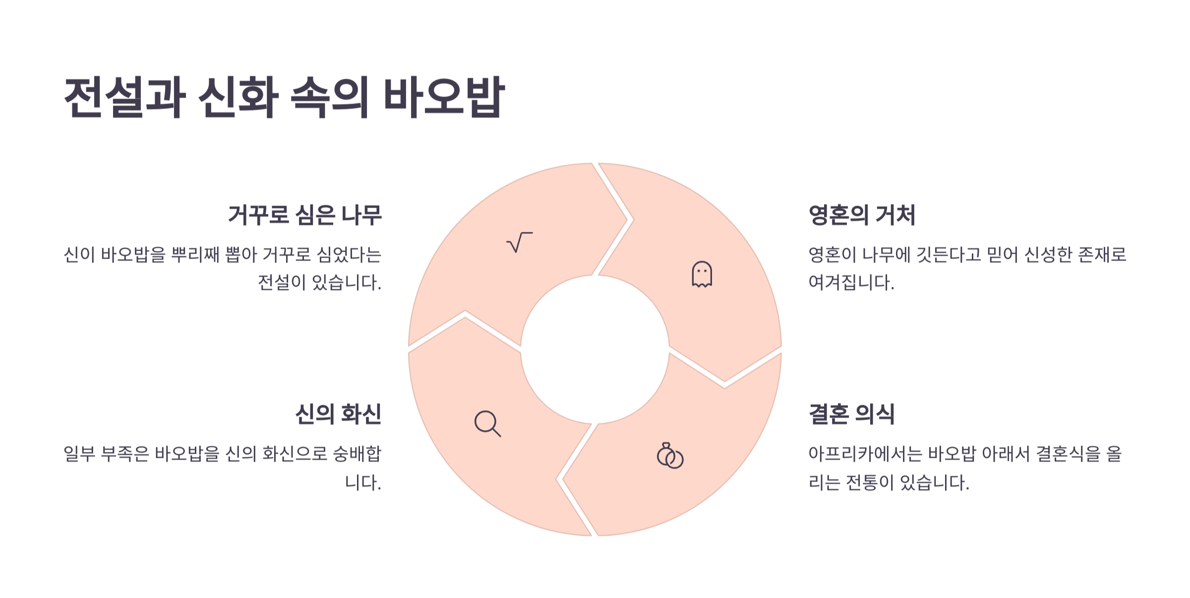바오밥나무