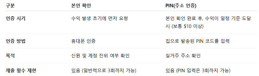 본인 확인과 주소(PIN) 인증 차이점
