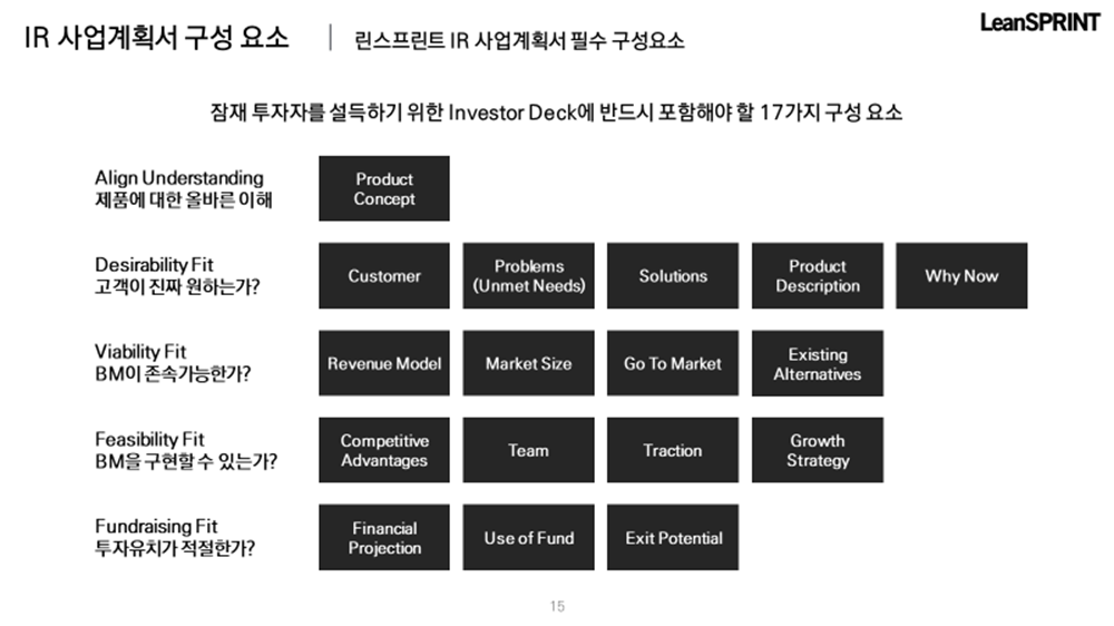 IR 사업계획서 구성요소