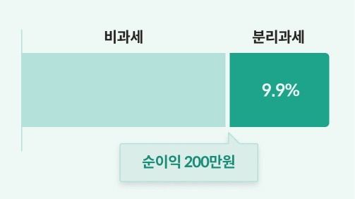 isa 계좌란