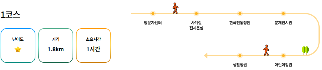 추천코스
