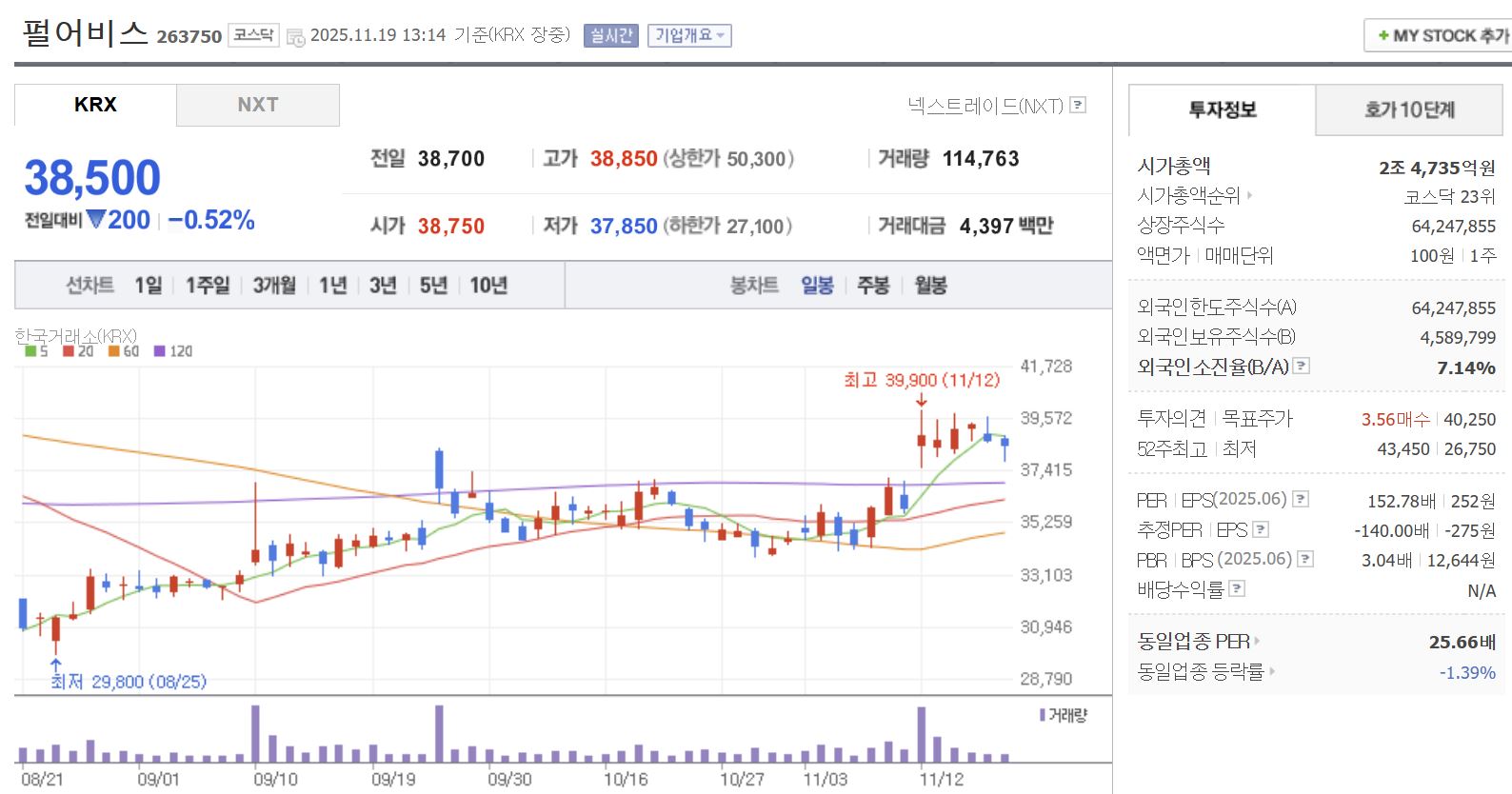 게임 관련주 대장주 펄어비스 일봉 차트