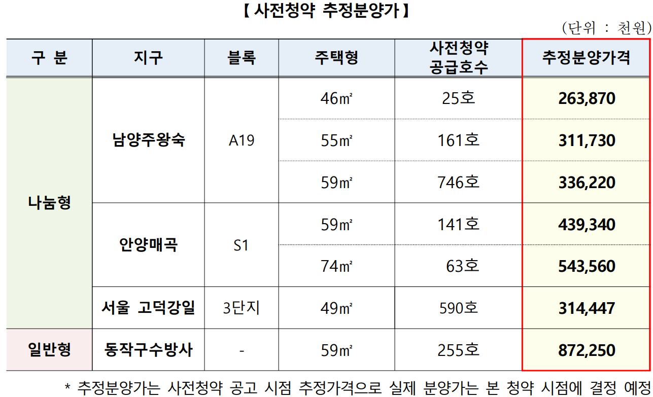 사전청약 추첨 분양가