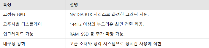 게이밍 노트북의 주요 특징 요점 정리