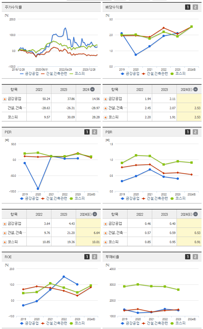 금강공업_섹터분석