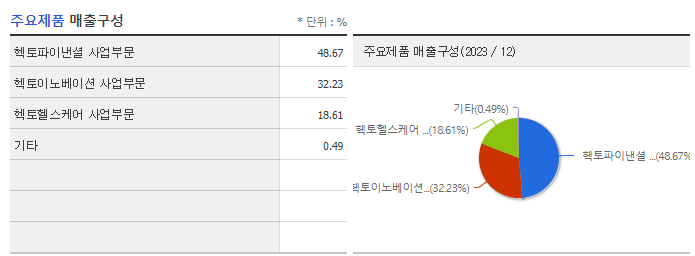 헥토이노베이션_주요 제품