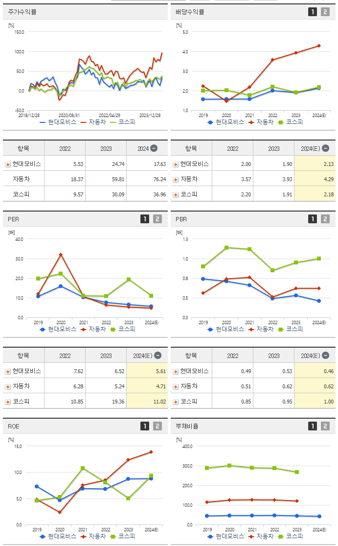 현대모비스_섹터분석