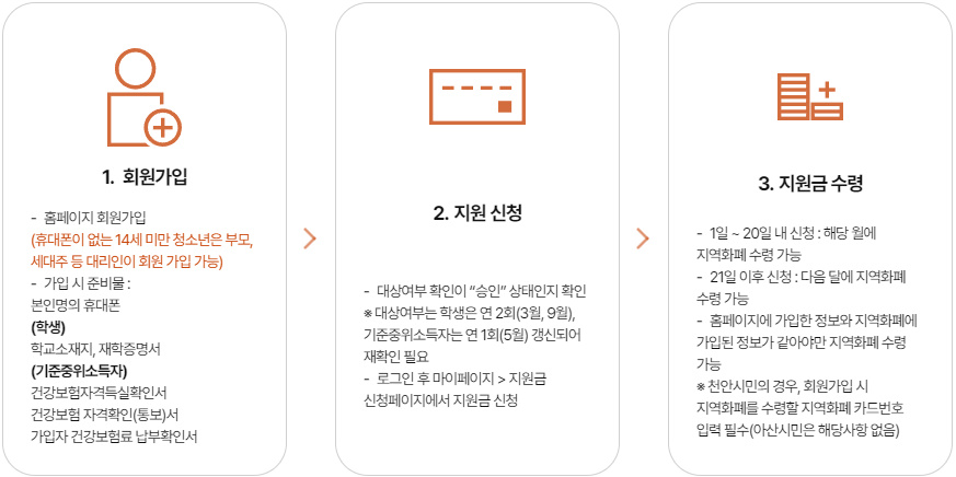 충남 도민 교통비 지원 이용절차