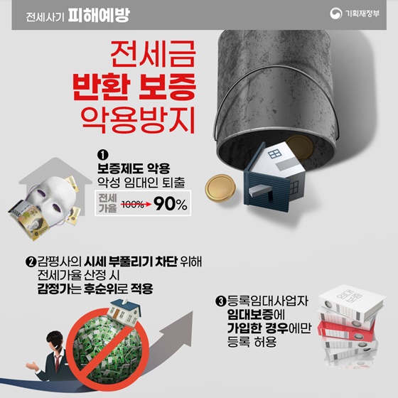 전세금 반환 보증 악용방지