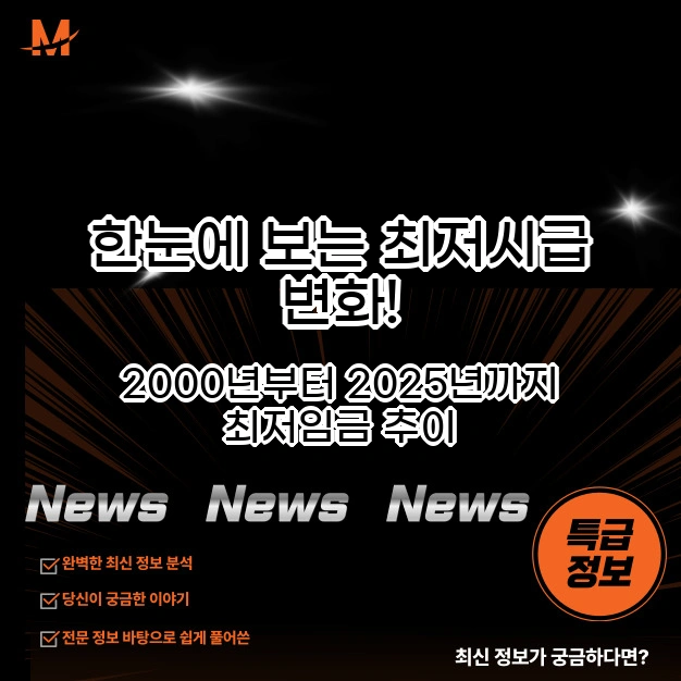 한눈에 보는 최저시급 변화