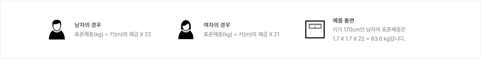 표준체중