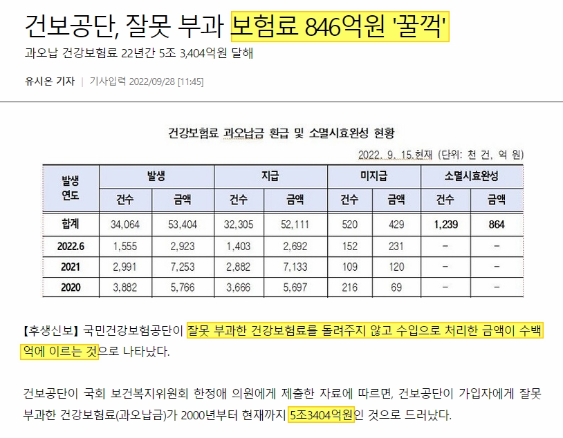 국민건강보험공단
