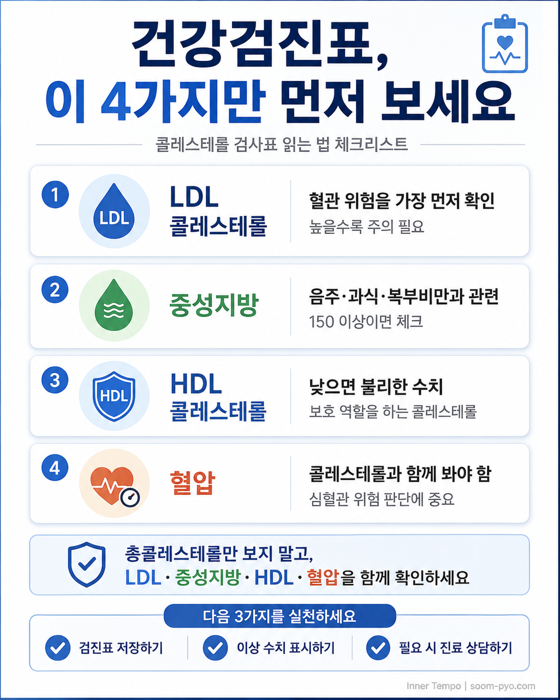 건강검진 체크리스트 가이드