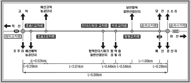 교차로 계획