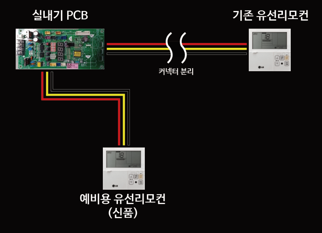 실내기PCB-통신선-유선리모컨-통신선이-문제가-생긴경우는-극히-희박하다