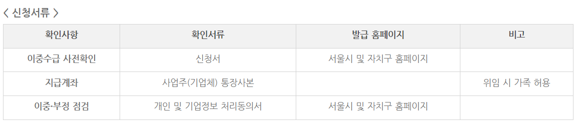 소상공인 버팀목 고용장려금 신청서류