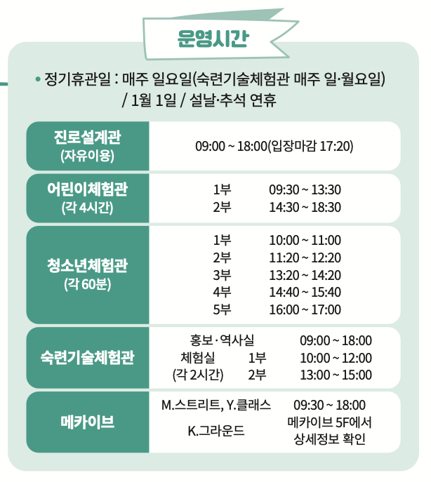 한국잡월드 어린이 직업 체험