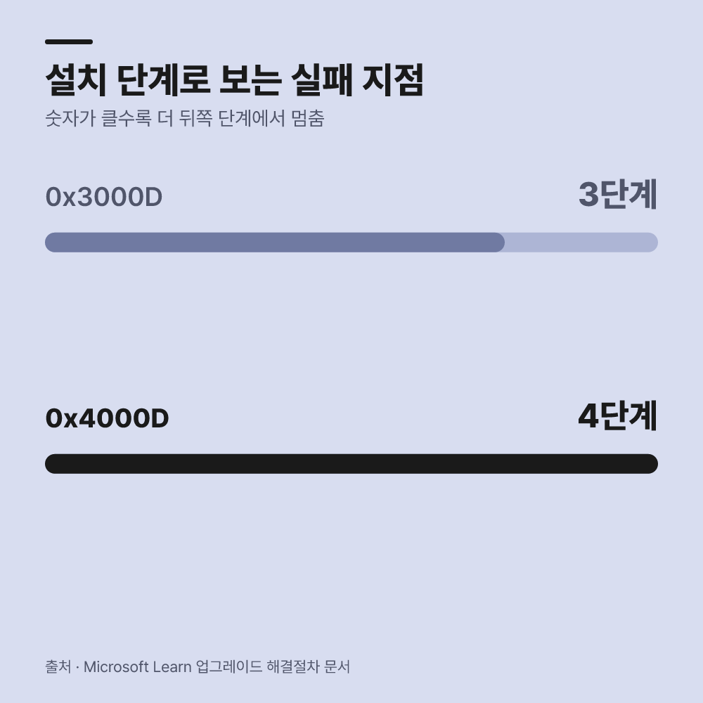 보조 로그 파일에서 세부 덤프를 얻습니다