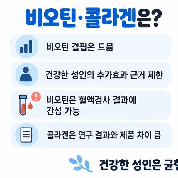비오틴 결핍은 드물고 고용량은 혈액검사에 영향을 줄 수 있으며 콜라겐은 연구 결과에 차이가 있다는 이미지
