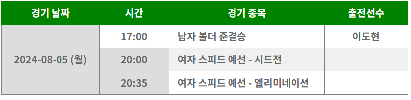 파리올림픽 스포츠 클라이밍