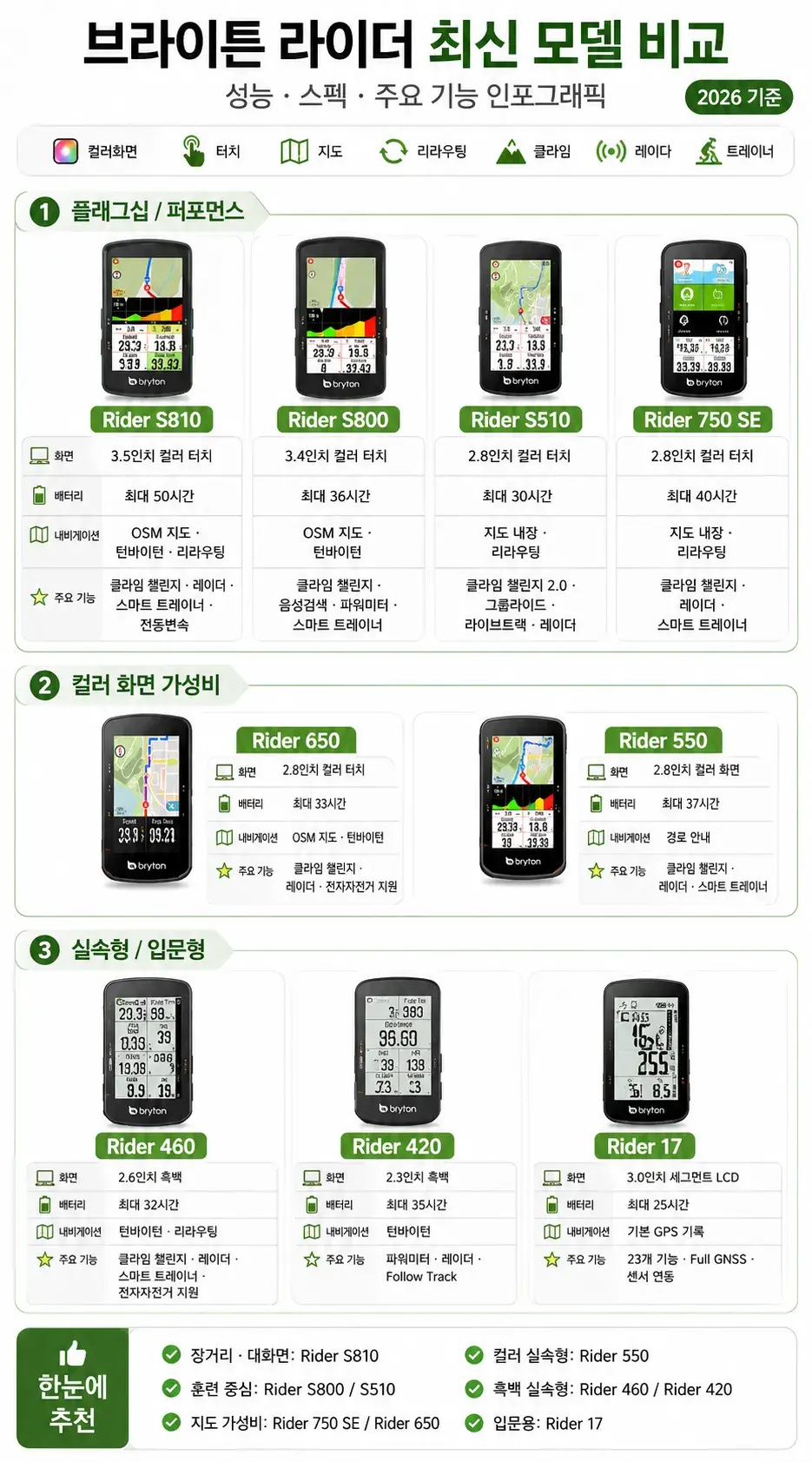 브라이튼 라이더 최신 모델 비교 인포그래픽｜Rider S810&middot;650&middot;550&middot;460 스펙 정리
