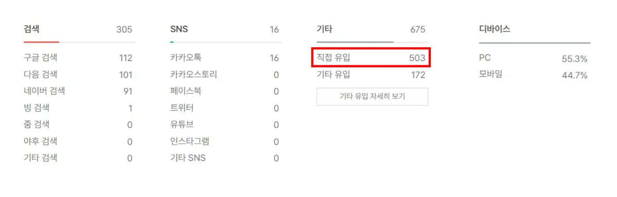 티스토리-블로그-유입-분석-직접유입-어디서-오는걸까