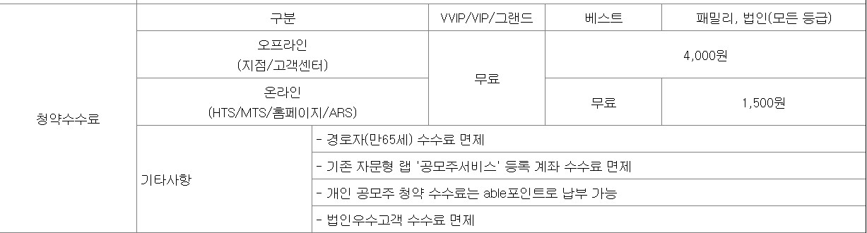 쏘닉스 상장 공모